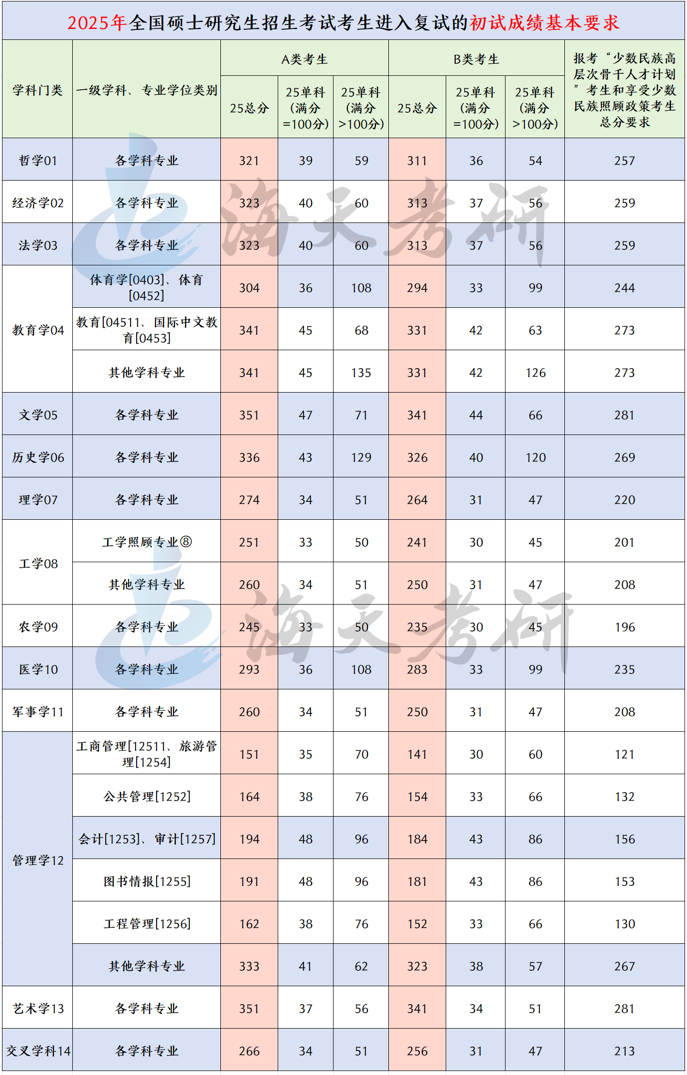 2025分数线.png 2025分数线.png