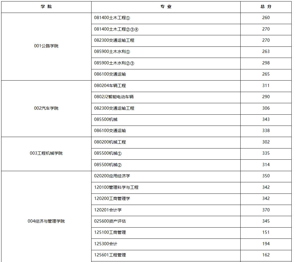 长安大学.png 长安大学.png